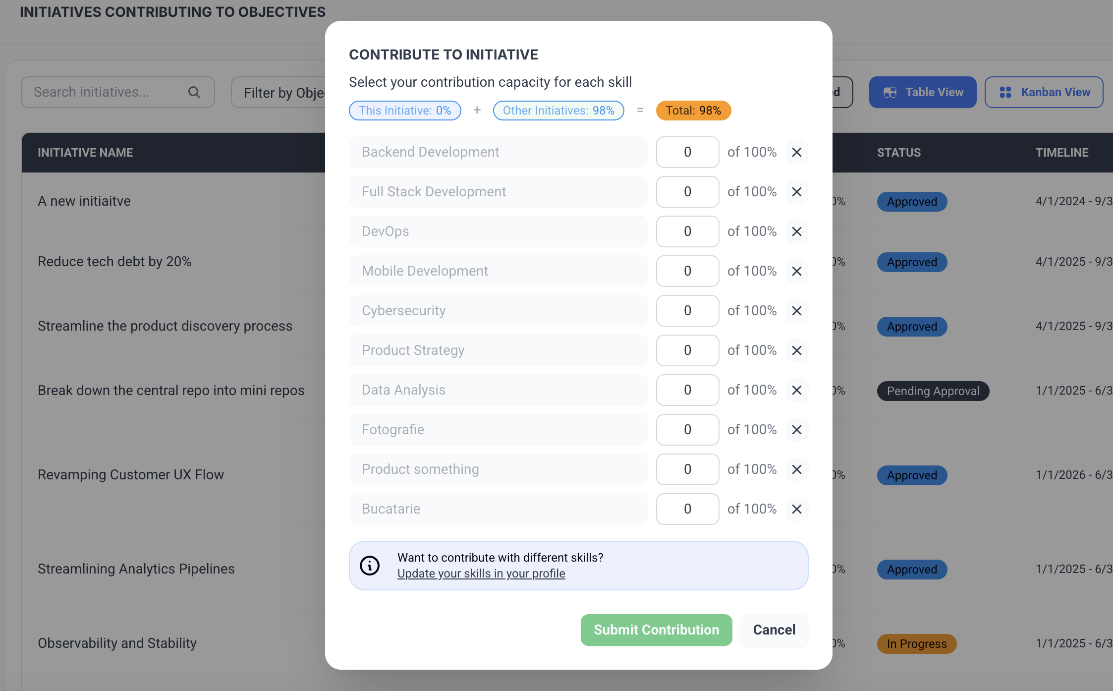 Cortiqal Initiatives Section