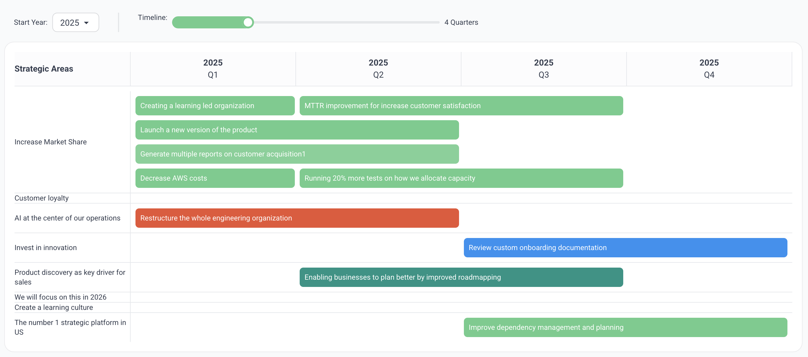 Cortiqal Objectives Roadmap